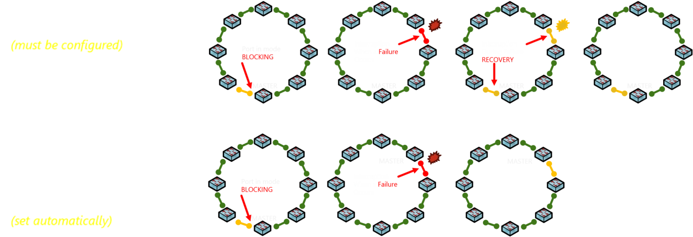 lan-ring-v1-v2.png