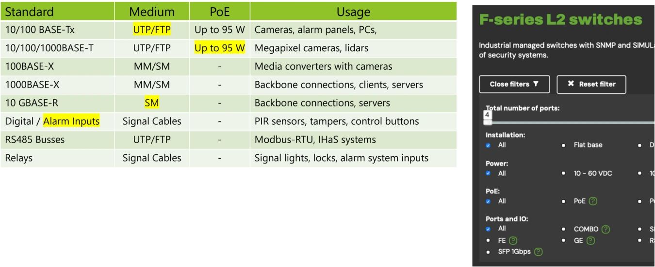 ports-and-interfaces-overview.png