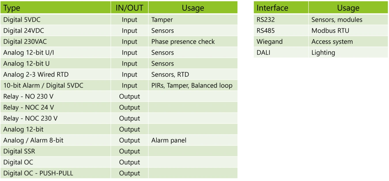 ports-and-interfaces-overview2.png