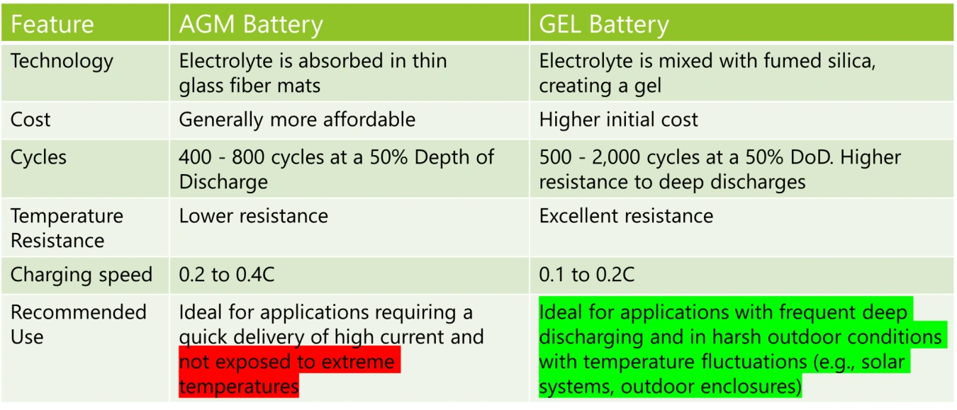 solutions-with-power-backup-2.png