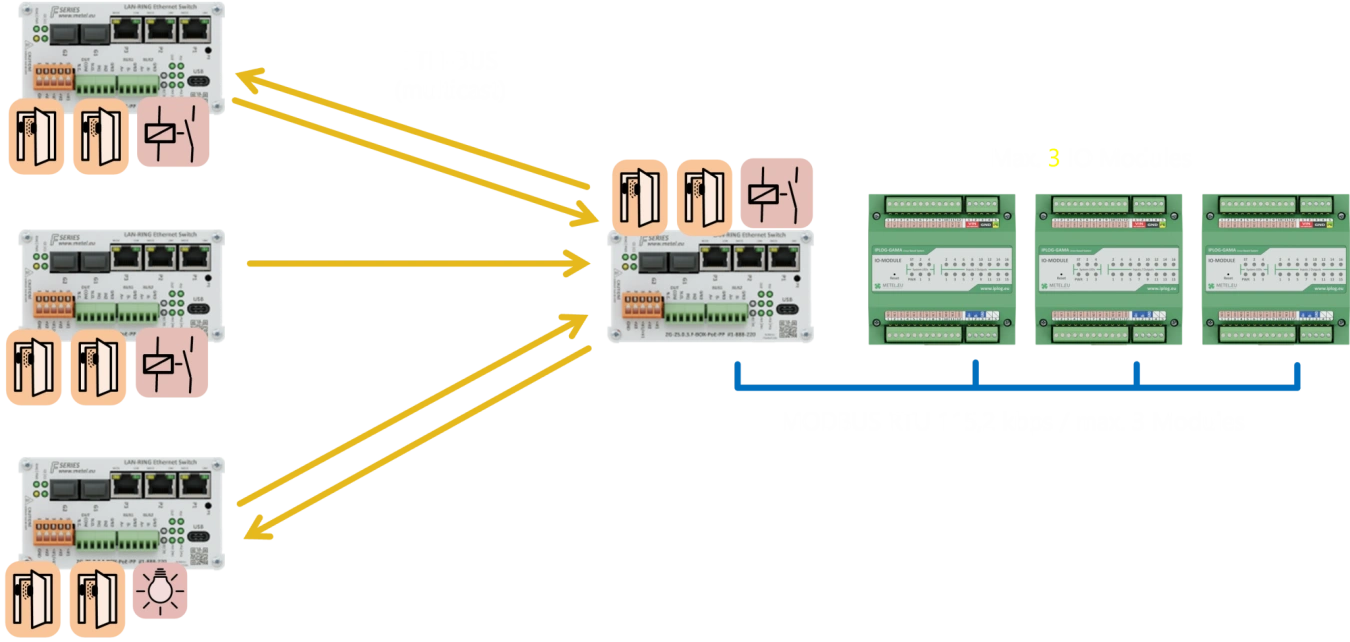 application-with-i-o-usage-for-control.png