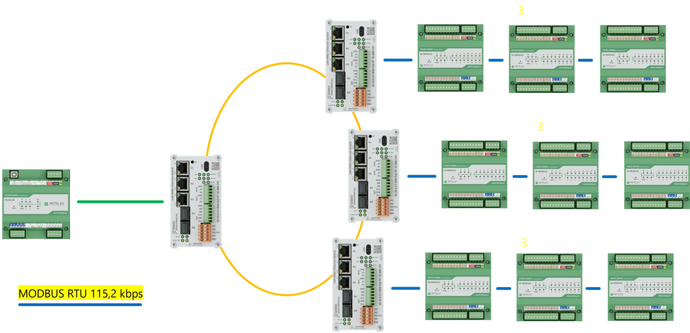 application-with-i-o-usage-for-control-4.png