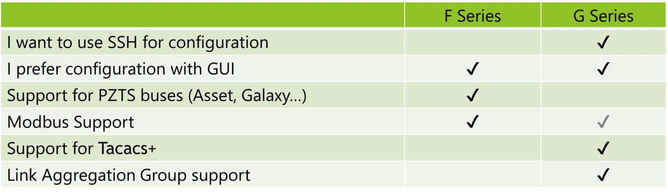 products-according-to-their-typical-applications.png