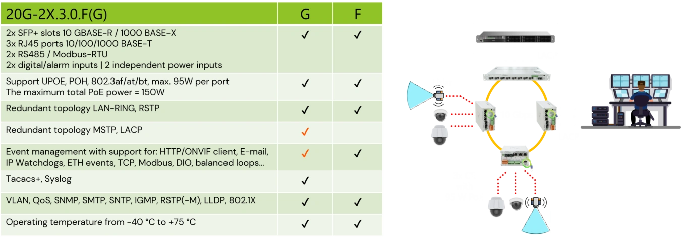 switches-for-poe-end-device-connectivity-2.png