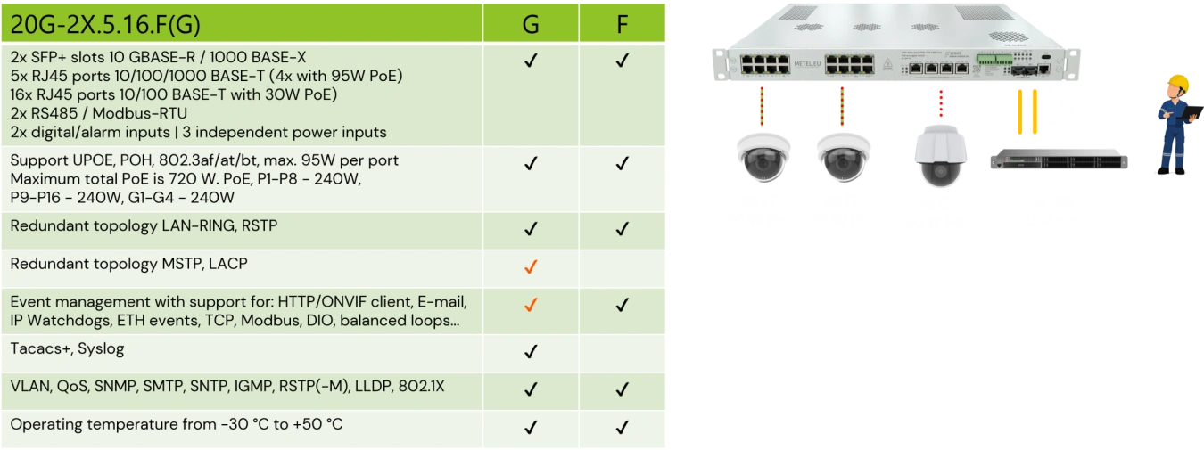 switches-for-poe-end-device-connectivity-3.png