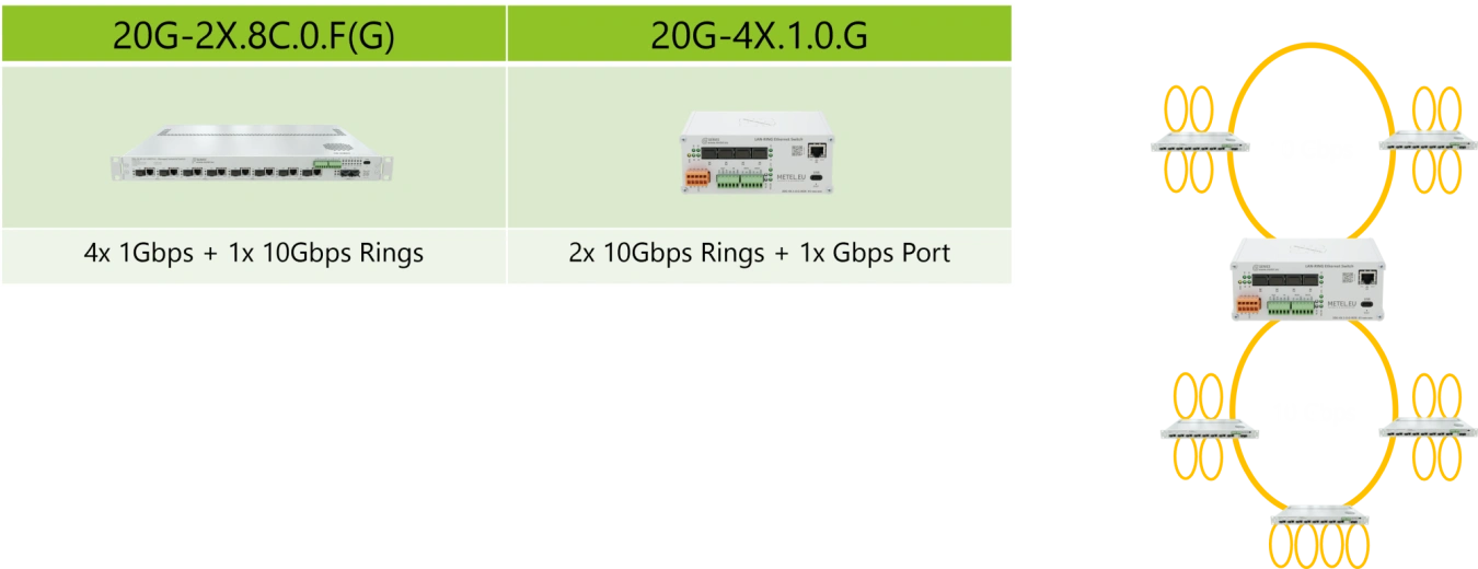 switches-for-interconnecting-optical-rings.png