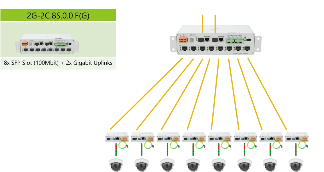switches-for-optical-star-topology.png