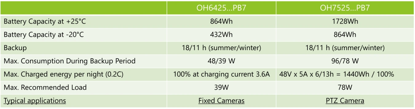 oh-cabinets-with-power-backup-7.png