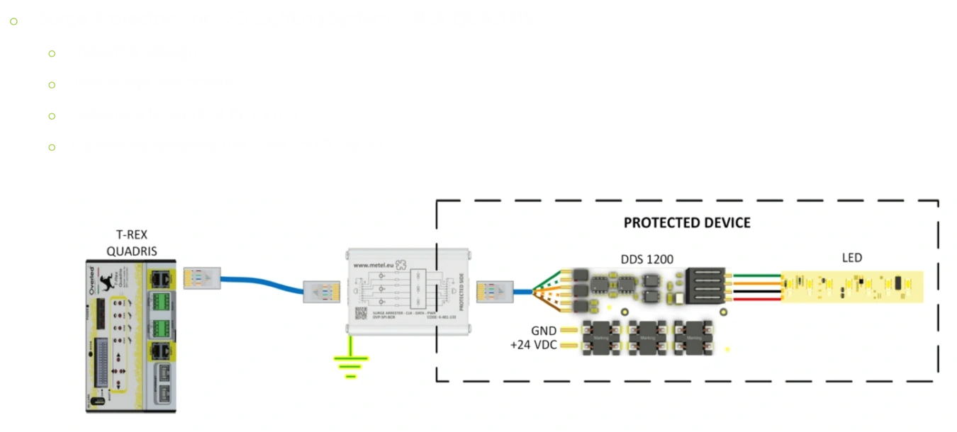 surge-protectors-for-led-lighting-system.png