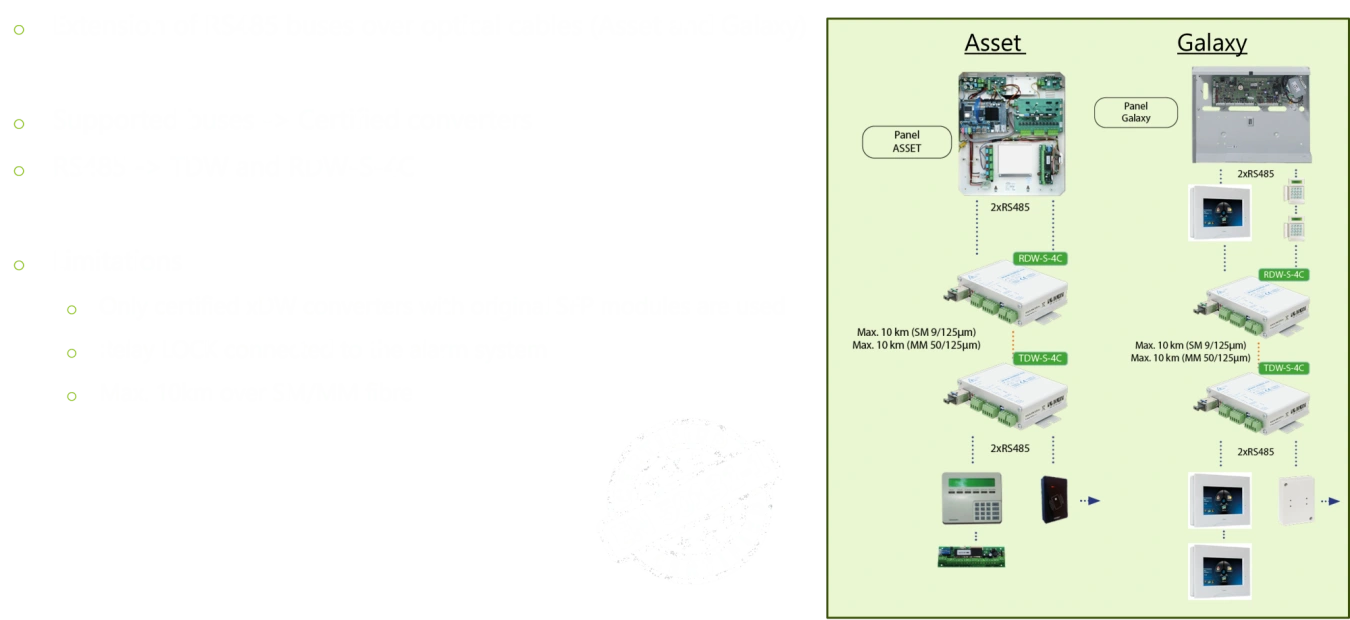 optical-converters-for-rs485-buses-a-contacts.png