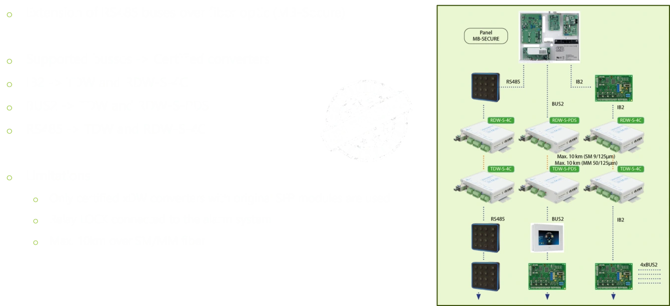 optical-converters-for-rs485-buses-a-contacts-2.png