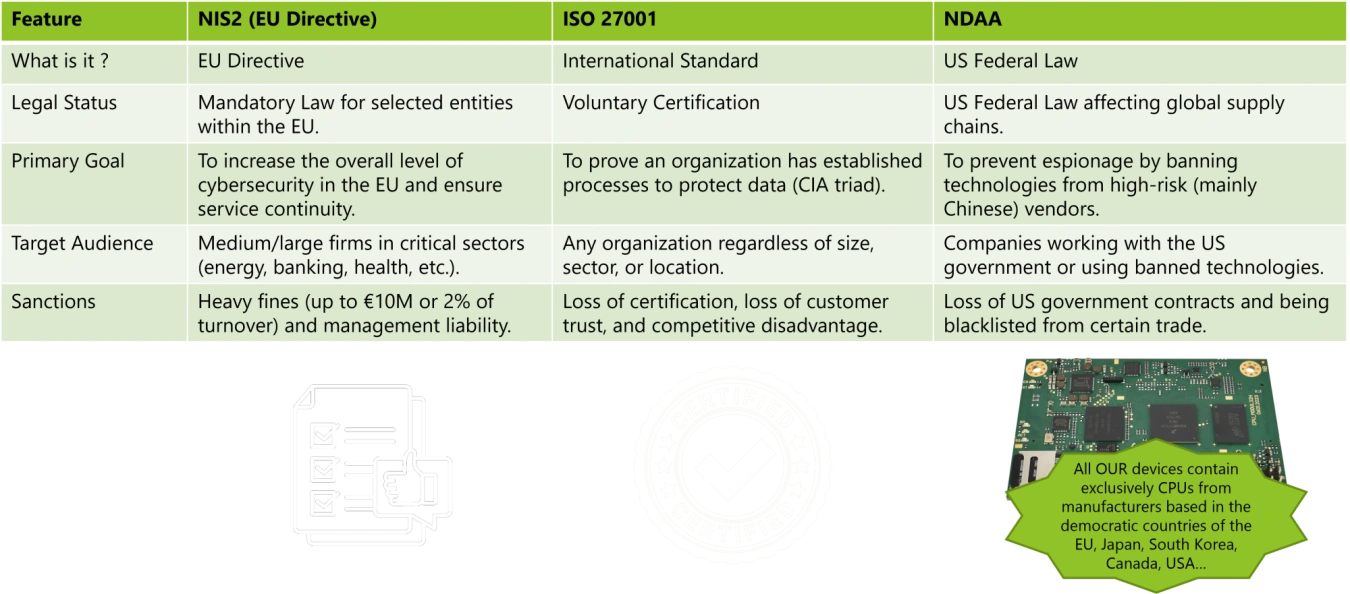 nis2-iso27001-ndaa.png