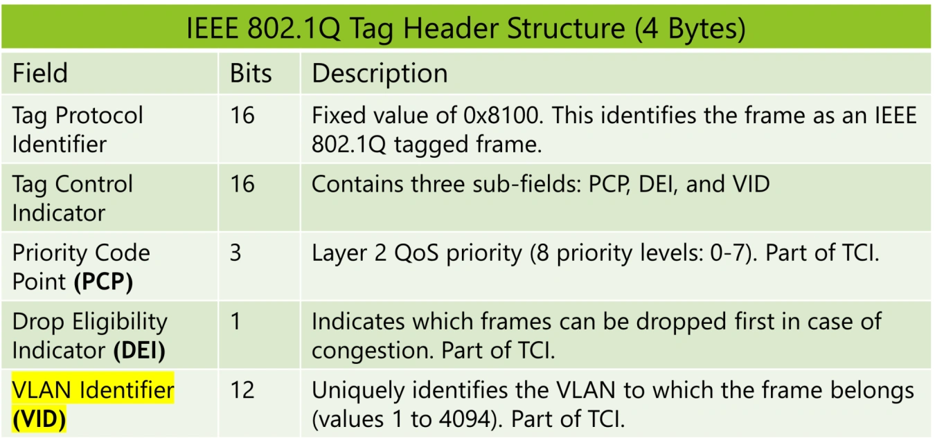 lan-segmentation-using-vlans.png