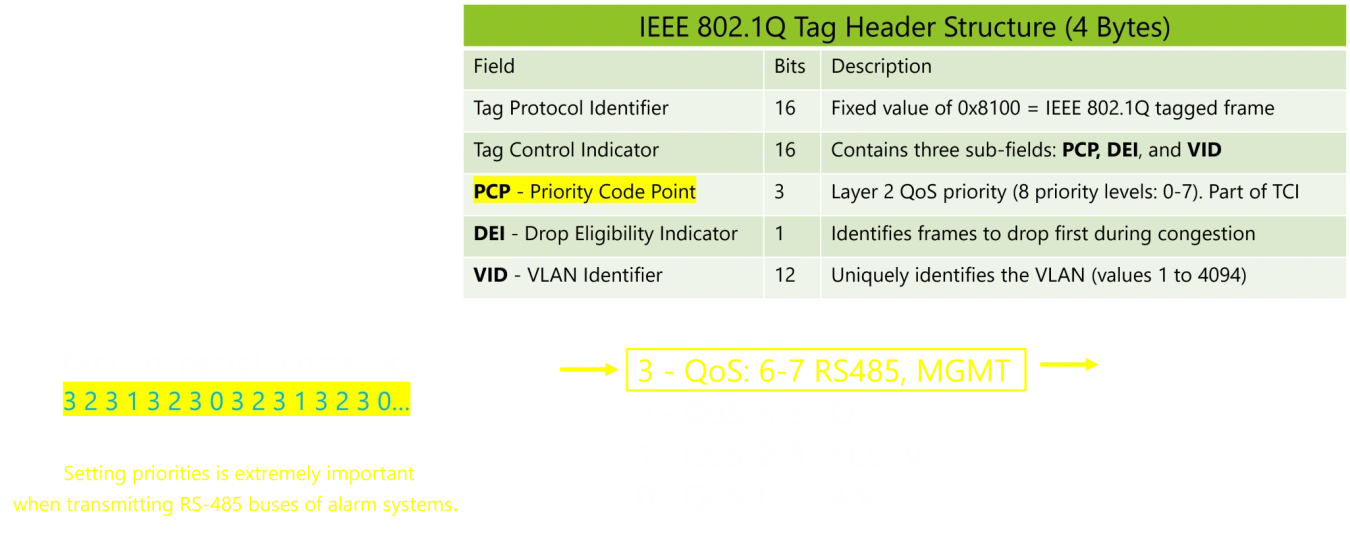 lan-segmentation-using-vlans-2.png