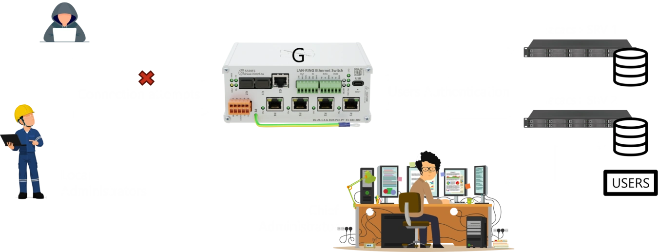 centralised-user-management.png