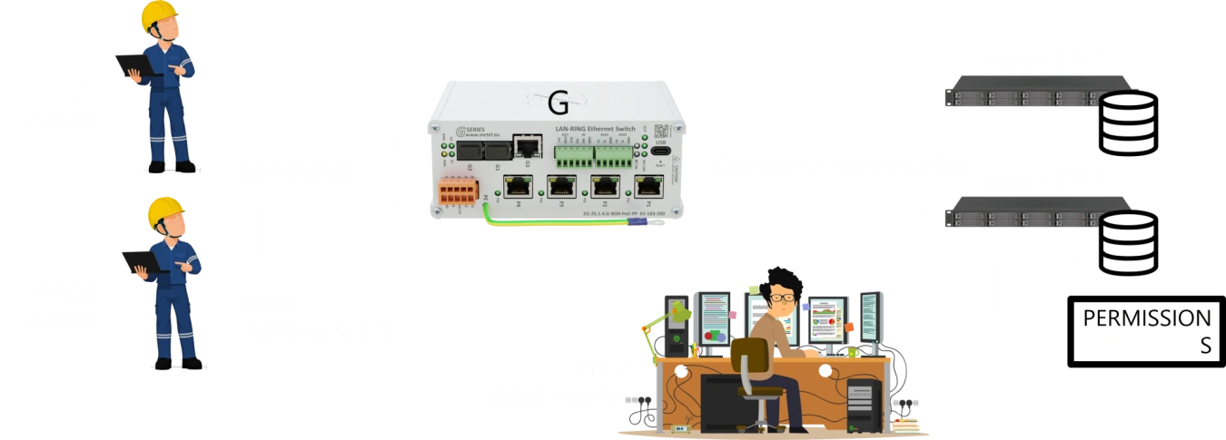 centralised-user-management-2.png