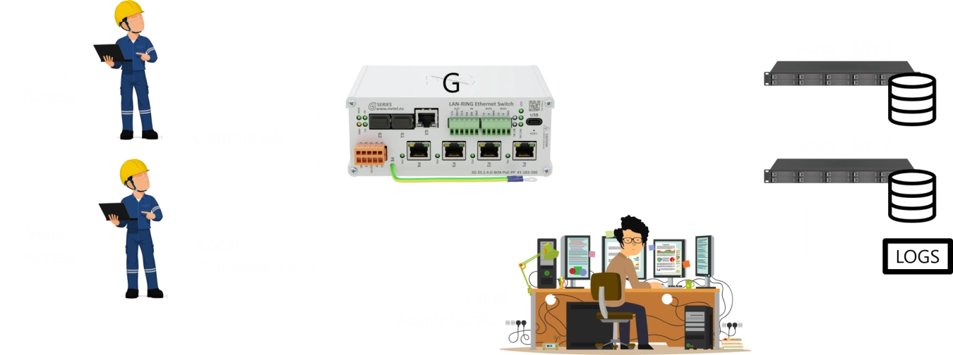 centralised-user-management-3.png
