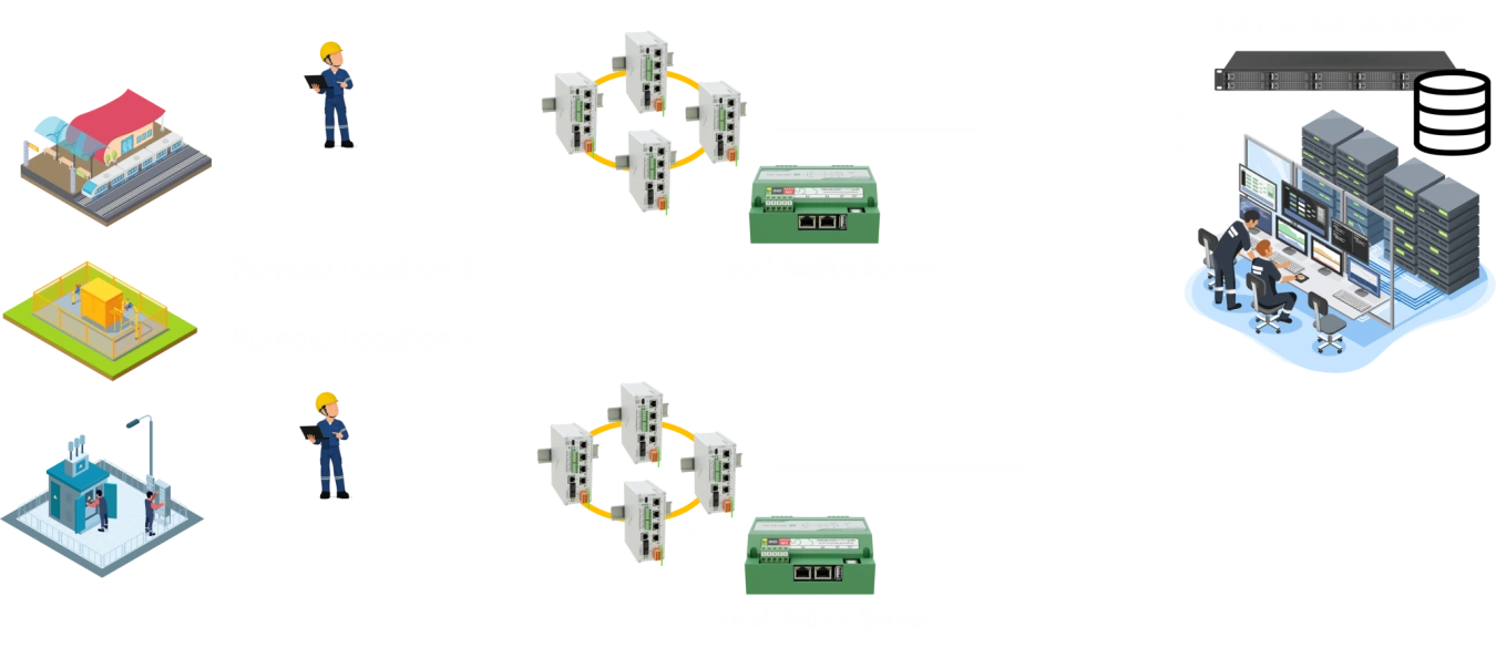 network-access-control.png
