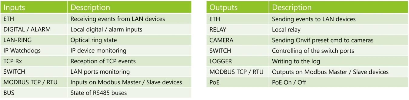 supported-inputs-and-outputs.png