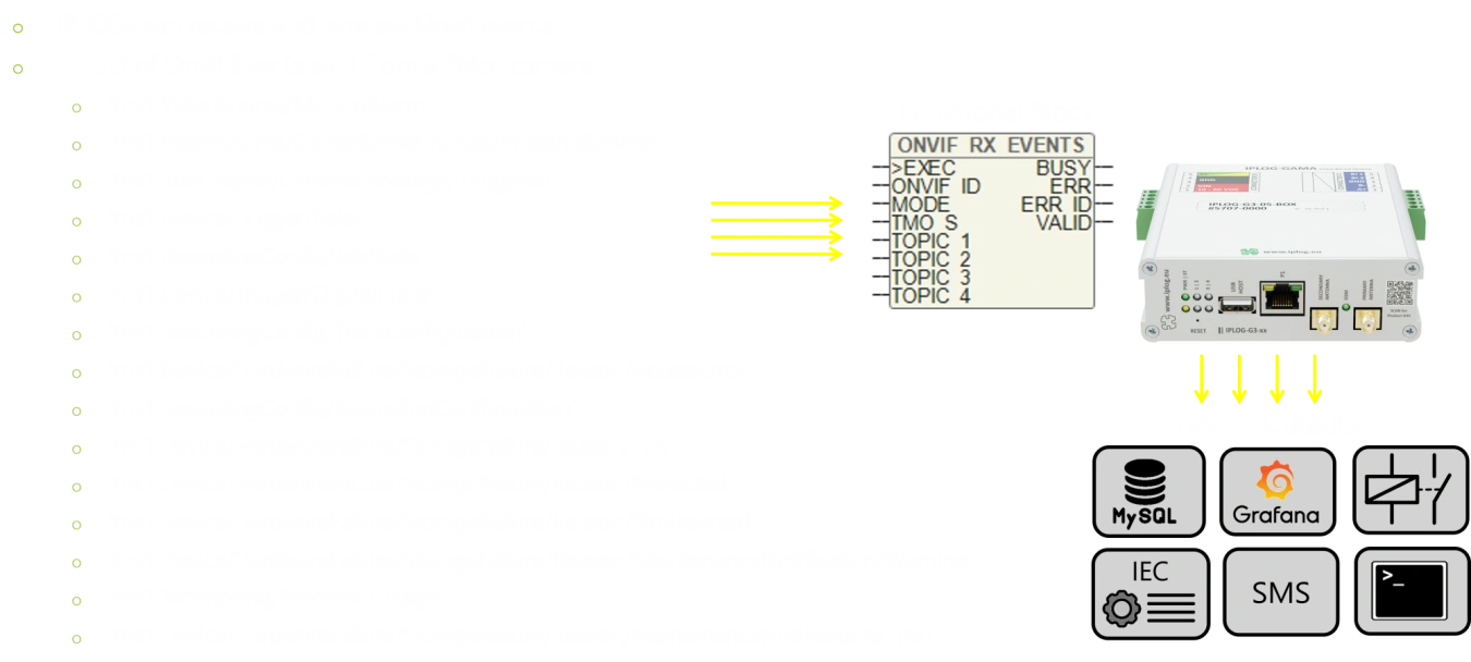 processing-onfiv-events.png
