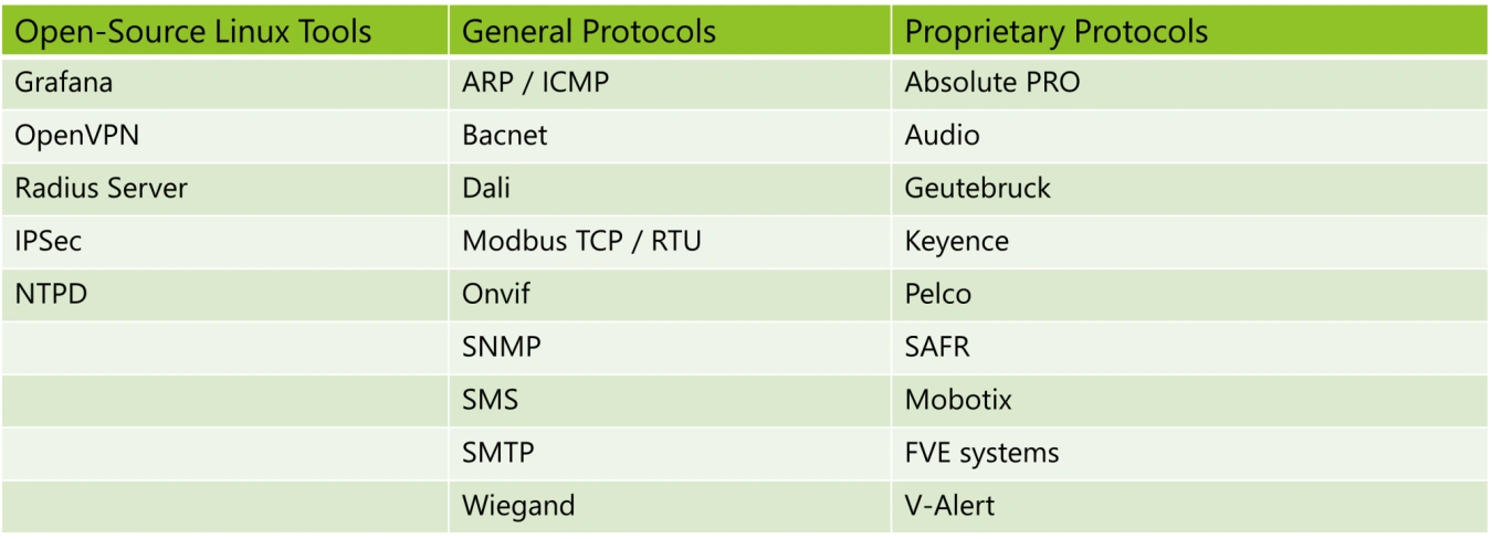 other-supported-protocols-and-tools.png
