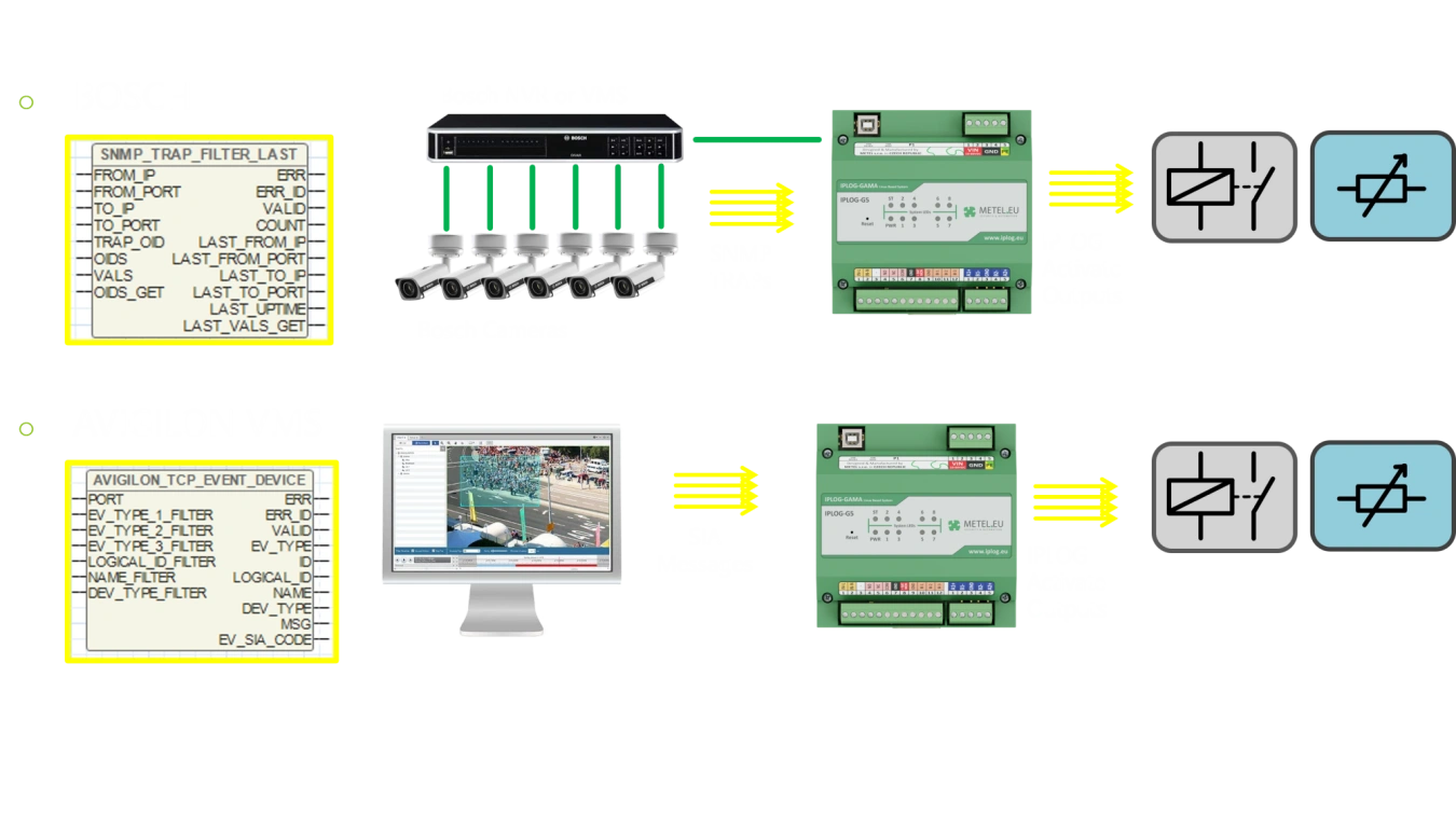 event-management-and-iec-control-programs-in-practice-2.png