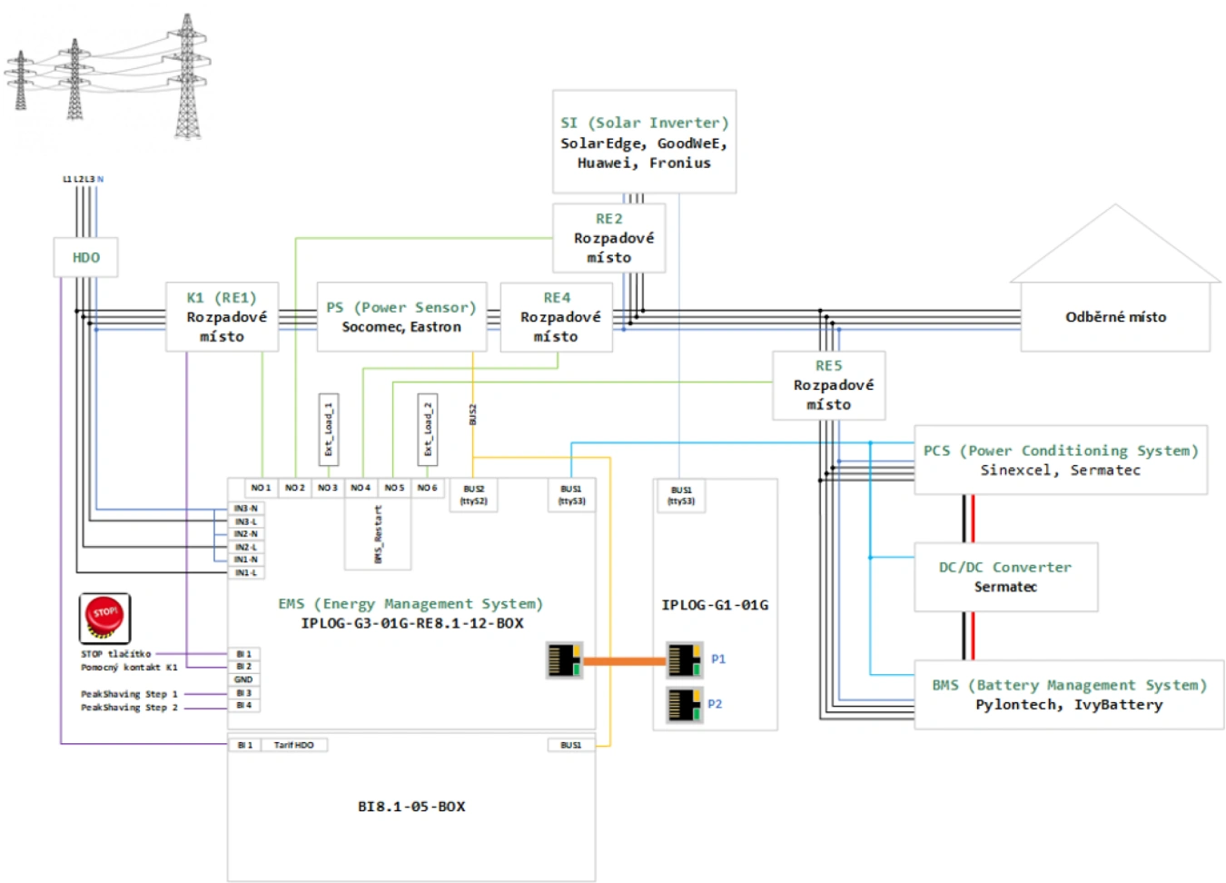 event-management-and-iec-control-programs-in-practice-10.png